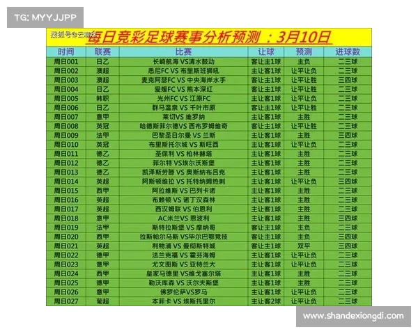 足球赛事级别排行和时间